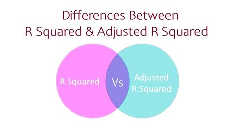 12 Difference Between R.
